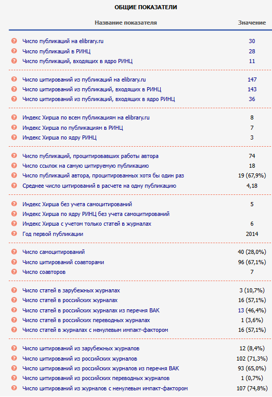 Nizamutdinov About1 1 Shvecov.png