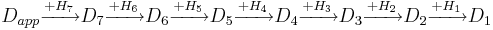 D_{app} \xrightarrow{+H_7} D_7 \xrightarrow{+H_6} D_6 \xrightarrow{+H_5} D_5 \xrightarrow{+H_4} D_4 \xrightarrow{+H_3} D_3 \xrightarrow{+H_2} D_2 \xrightarrow{+H_1} D_1