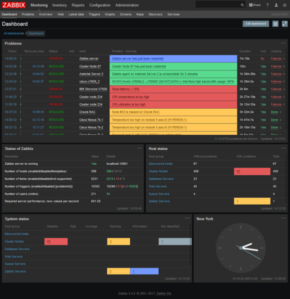 Файл:Zabbix main 1.png