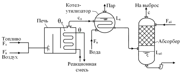 Печь котёл абсорбер.png