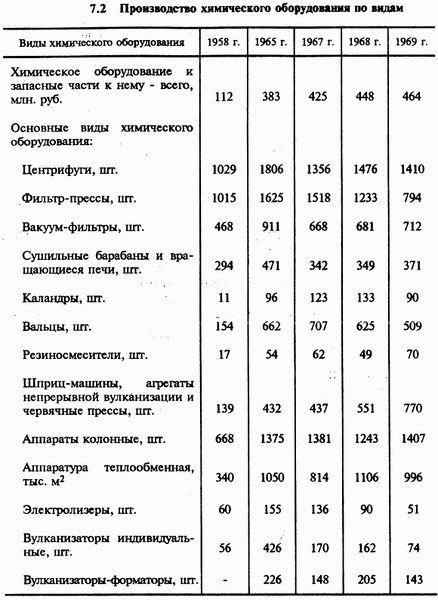 Файл:Табл 7 2.jpg