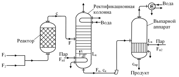 Реактор ректификация и выпарка.png