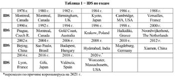 Таблица 1 Рудобашта Лыков.jpg