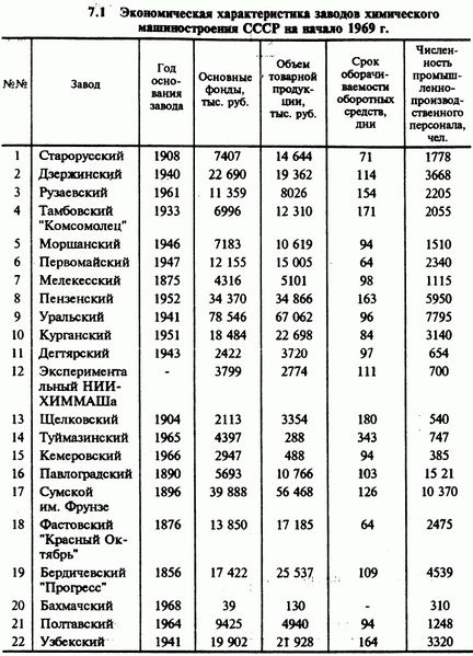 Файл:Табл 7 1.jpg