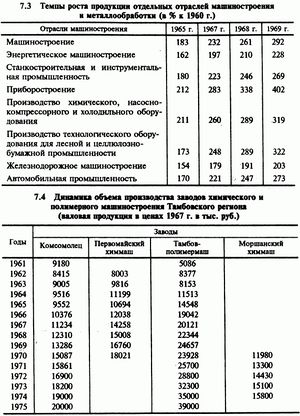 Табл 7 3 4.jpg