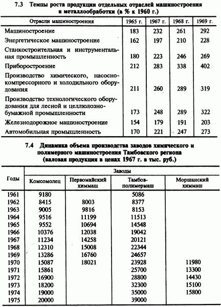 Файл:Табл 7 3 4.jpg