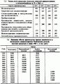 Миниатюра для версии от 11:16, 18 апреля 2015