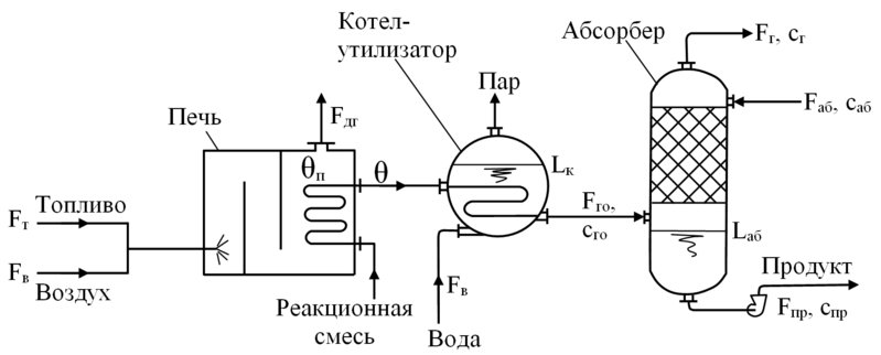 Файл:Печь и абсорбер.png