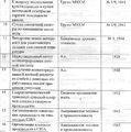 Миниатюра для версии от 21:02, 3 ноября 2018