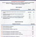 Миниатюра для версии от 22:52, 27 апреля 2024