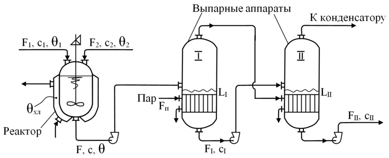 Файл:Реактор и выпарка.png