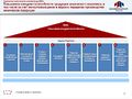 Миниатюра для версии от 19:50, 15 июня 2015