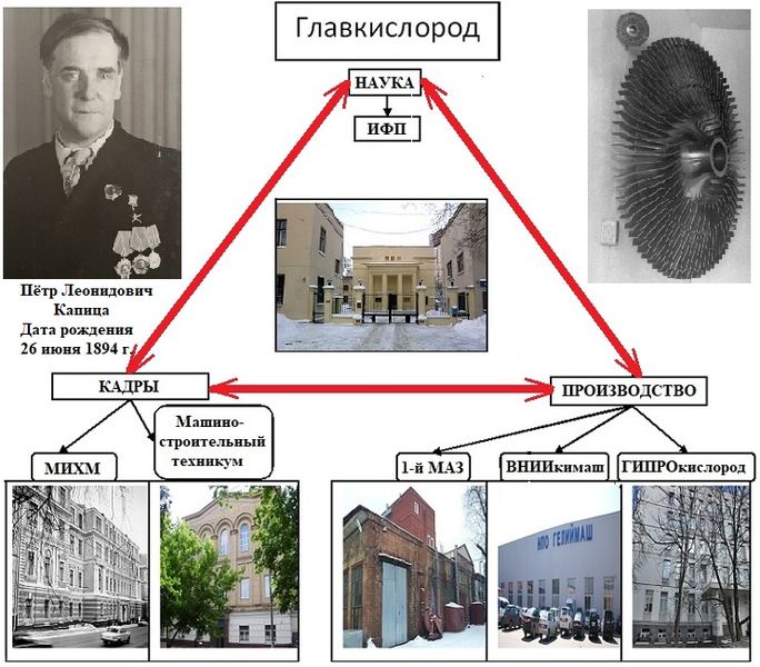 Файл:Гипрокислород3.jpg