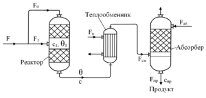 Задание автоматизация реактор с абсорбером.png