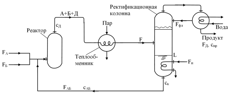 Файл:Реактор и ректификация.png