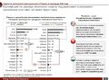 Миниатюра для версии от 19:07, 15 июня 2015