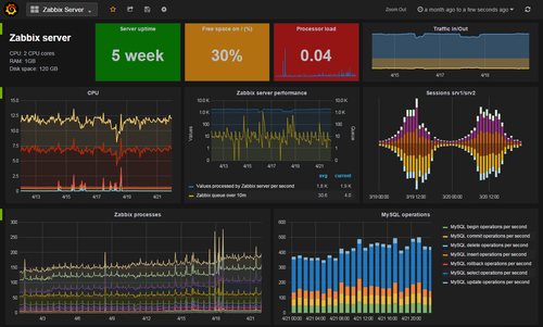 Zabbix main 2.png