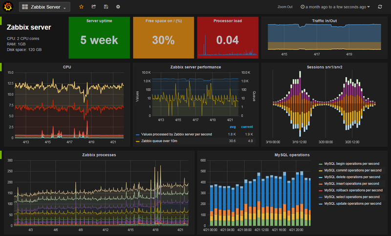 Файл:Zabbix main 2.png