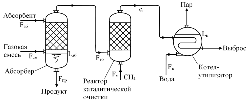 Файл:Абсорбер и реактор.png