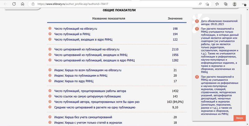 Файл:ХОТИМЧЕНКО Общие показатели.jpg