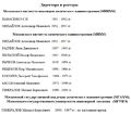 Миниатюра для версии от 14:36, 11 ноября 2018
