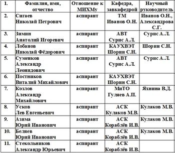 Аспиранты Новомосковцы.jpg