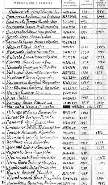 Комсомольцы127.jpg