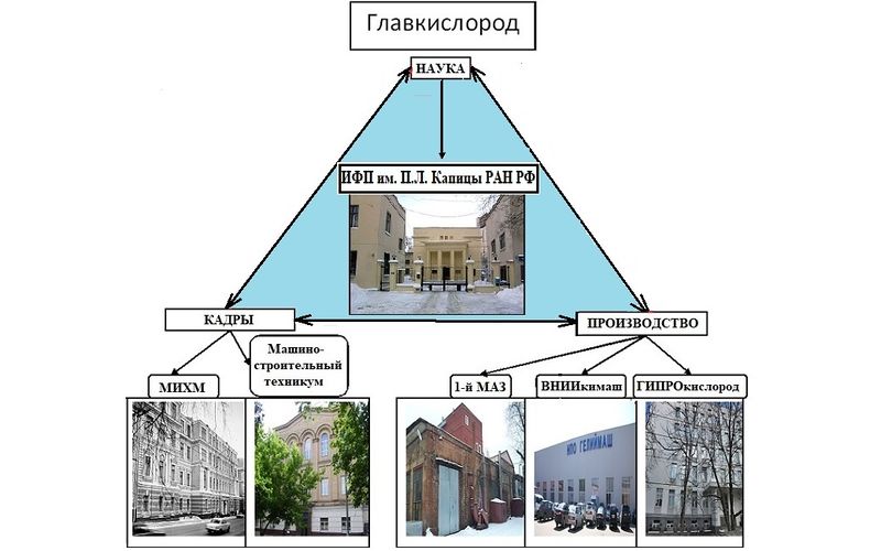Файл:Гипрокислород6.jpg